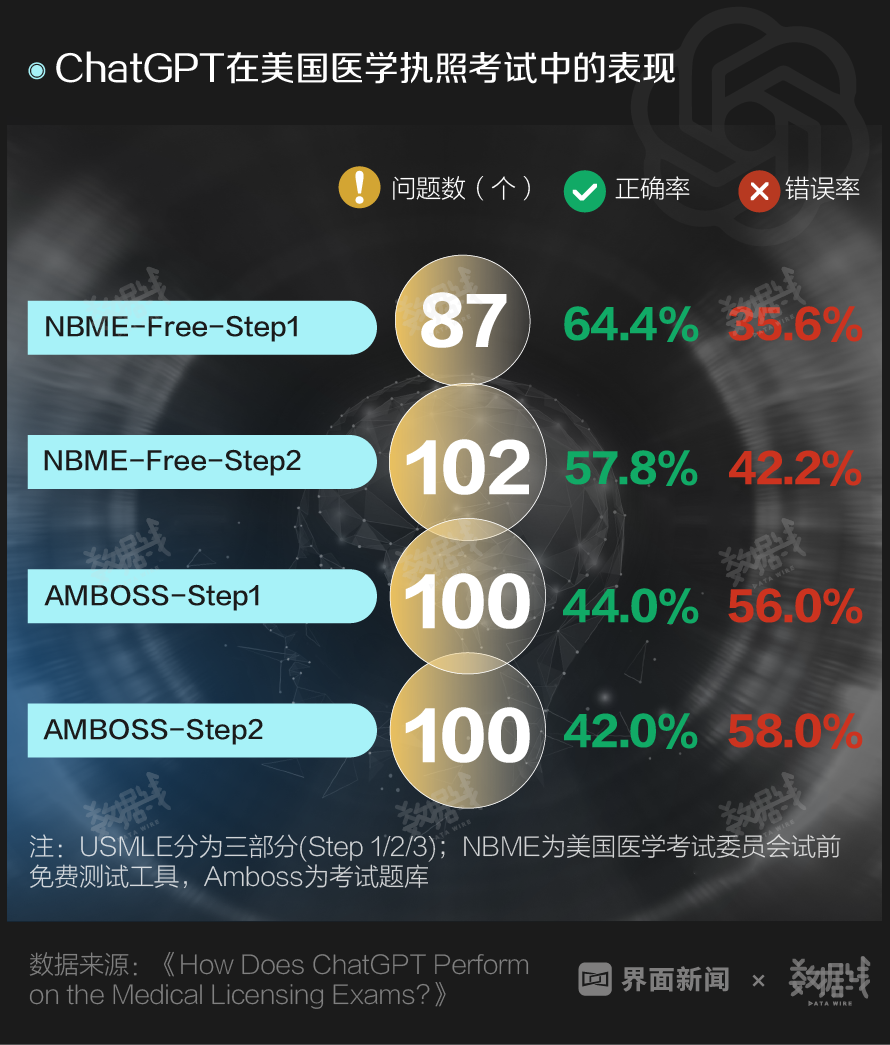 ChatGPT：火速破亿，未来它会怎样“改写”世界？