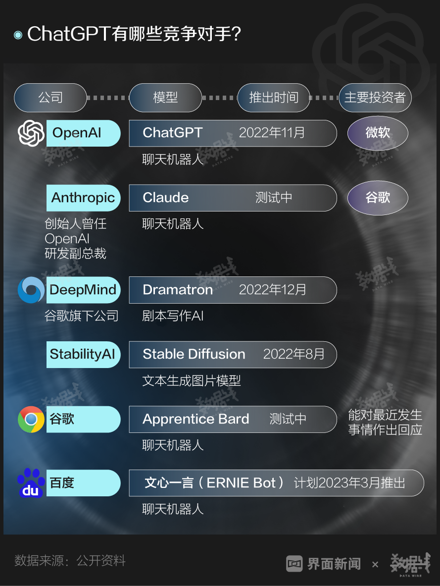 ChatGPT：火速破亿，未来它会怎样“改写”世界？