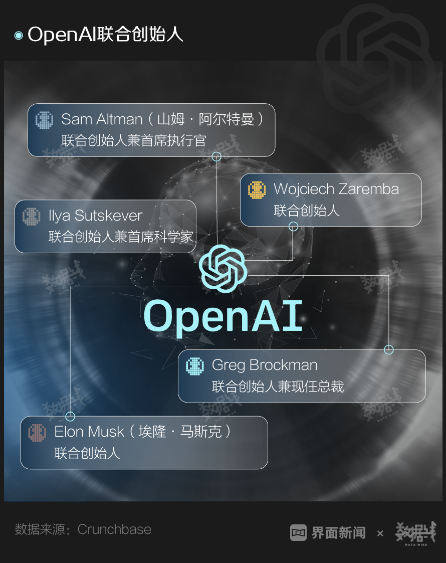 ChatGPT：火速破亿，未来它会怎样“改写”世界？