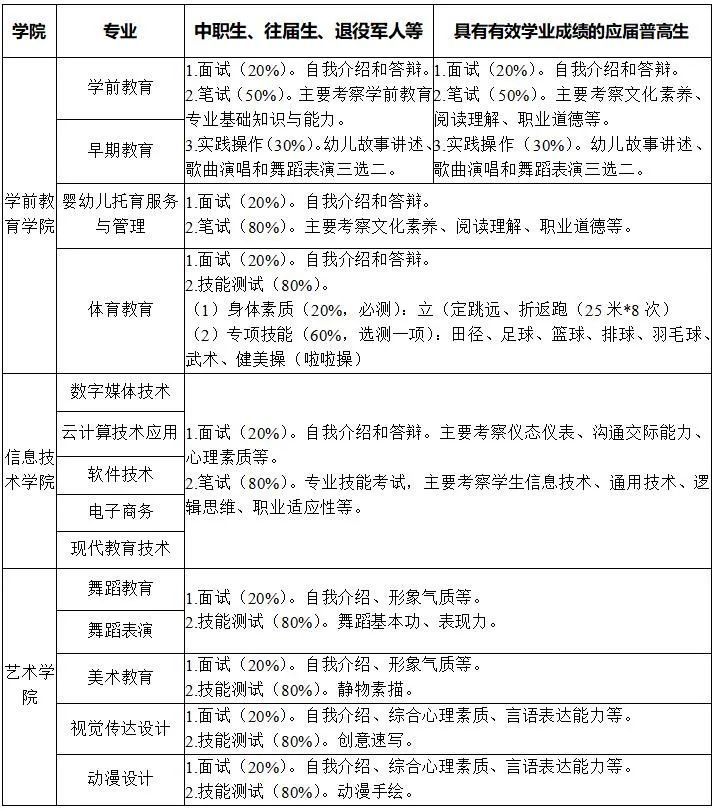 ѧҵ_ұ𹤳רҵϵͳԶרҵĸþҵ_ҵ