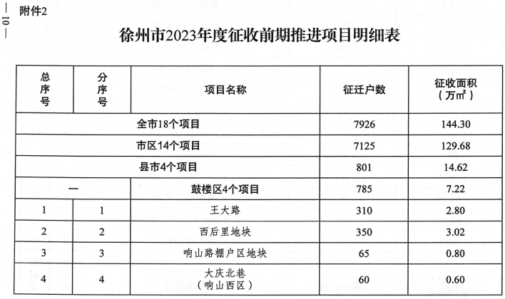 徐州鼓楼网站优化 腾讯网