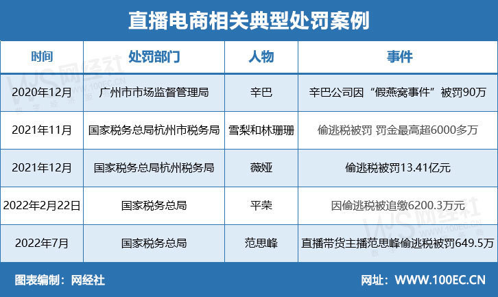 中共中央国务院重磅官宣要求这样规范发展直播电商