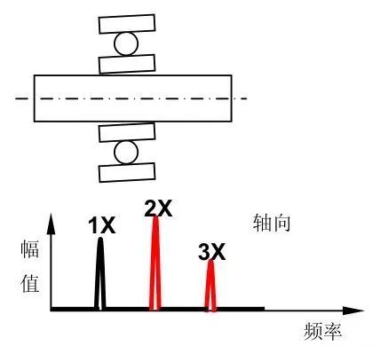 图解:15类39个机械振动故障及其特征频谱_腾讯新闻