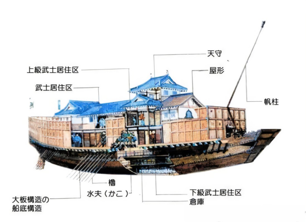 板屋船结构图,底层为船体,中层为箱式上层建筑,上层为战斗甲板,再上