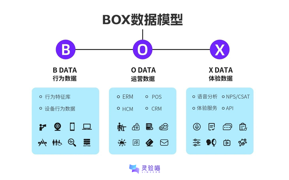 數據模型架構示意圖值得一提的是,智能攝像頭的引入,一方面應用於行為