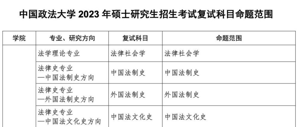 【最新】查分界面更新,复试大纲公布!考研人抓紧时间上车!_腾讯新闻(2023己更新)插图3