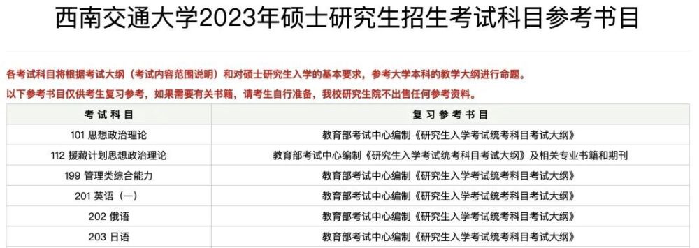 【最新】查分界面更新,复试大纲公布!考研人抓紧时间上车!_腾讯新闻(2023己更新)插图6