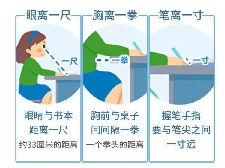 邹平爱尔眼科医院科学用眼孩子视力不掉队