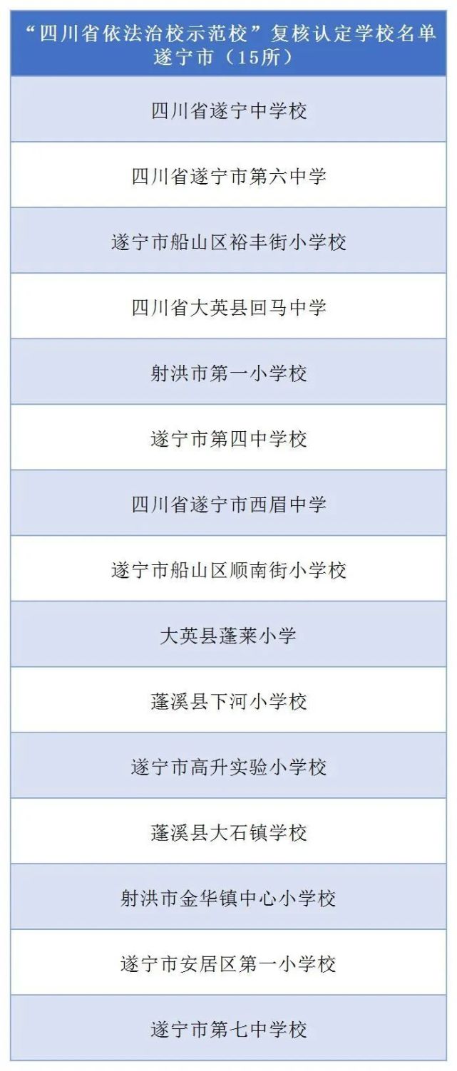 遂宁技校毕业证补办 腾讯网