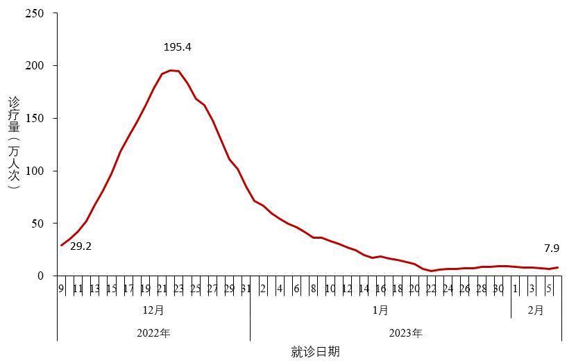 中疾控：2月6日在院新冠病毒感染死亡病例102例，较峰值下降97.6%直播赚钱哪个平台好2023已更新(头条/腾讯)