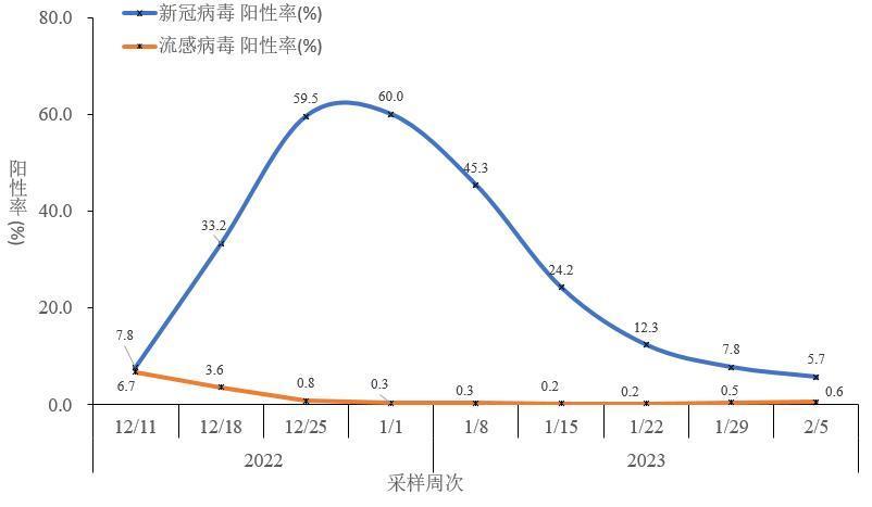 中疾控：2月6日在院新冠病毒感染死亡病例102例，较峰值下降97.6%直播赚钱哪个平台好2023已更新(头条/腾讯)