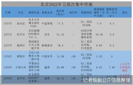 北京土拍“梅开二度”越秀逆市扩张生物电子课本2023已更新(微博/哔哩哔哩)