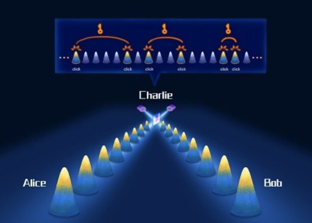 我国科学家首次在实验中实现模式匹配量子密钥分发
