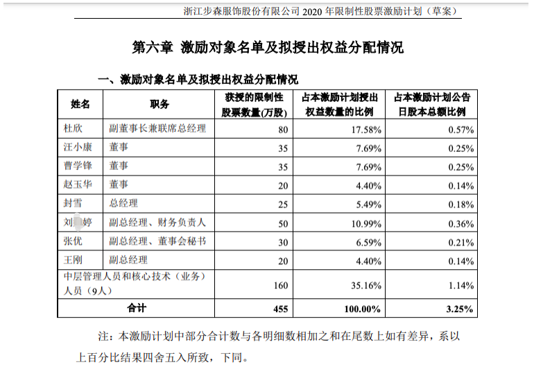 奇亿登录-奇亿注册-奇亿徐州财经