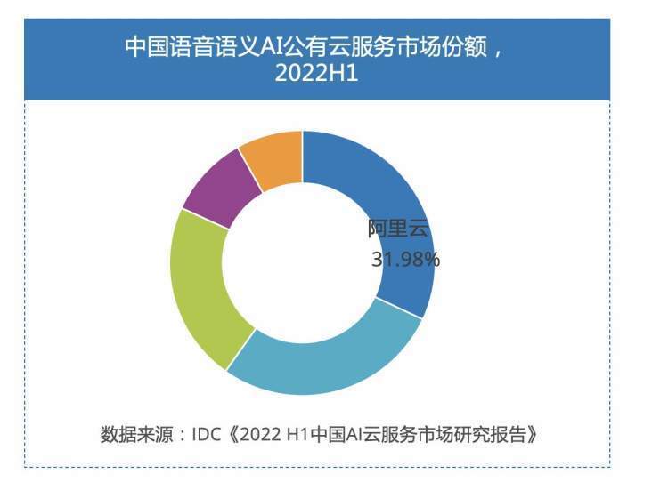 ChatGPT狂潮来袭，科技、教育与资本盛宴将至？阿里、百度能否乘风破浪？