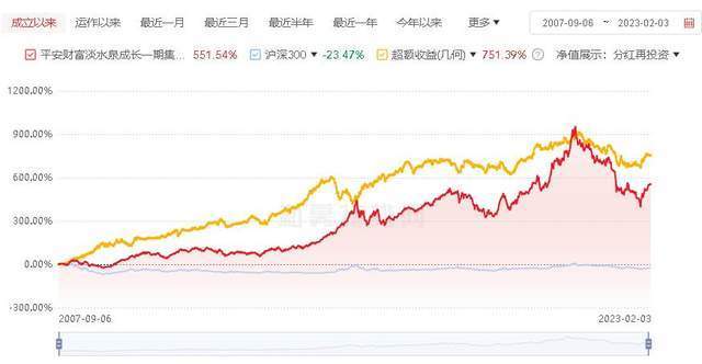 淡水泉业绩图片