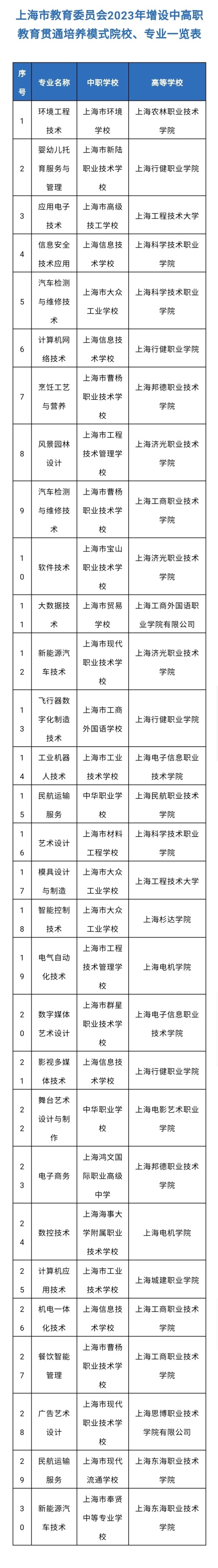 广州城建职业学院学费_广州城建职业学院学费_广东广州城建职业技术学院