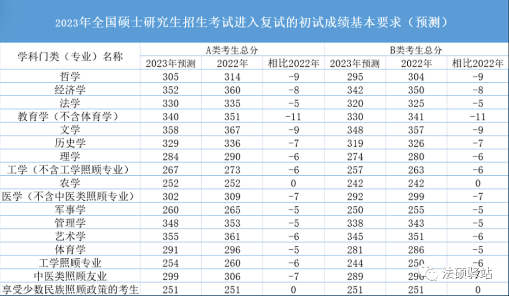 …考研国家线预测!24法硕备考,选择听哪些老师的课比较好_腾讯新闻(2023己更新)插图1