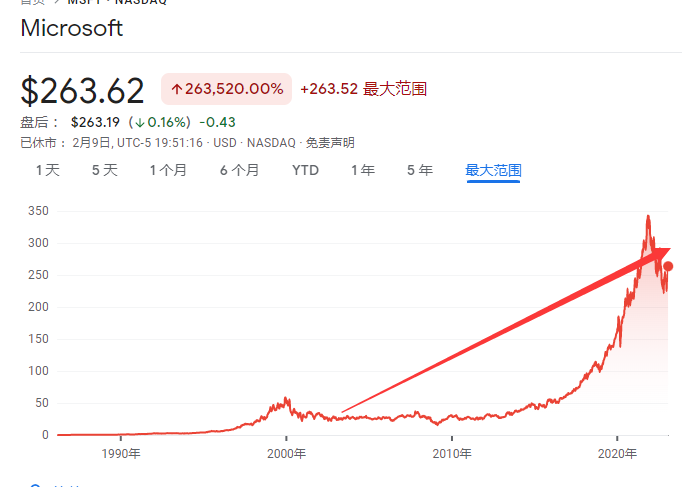 大失利，谷歌2天跌掉近2000亿美元！2