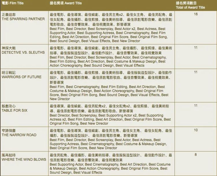 仅39家影院上映，吴京尽力了，《流浪地球2》香港首日票房破32万欧美最猛激情性AAAAA2023已更新(腾讯/知乎)欧美最猛激情性AAAAA