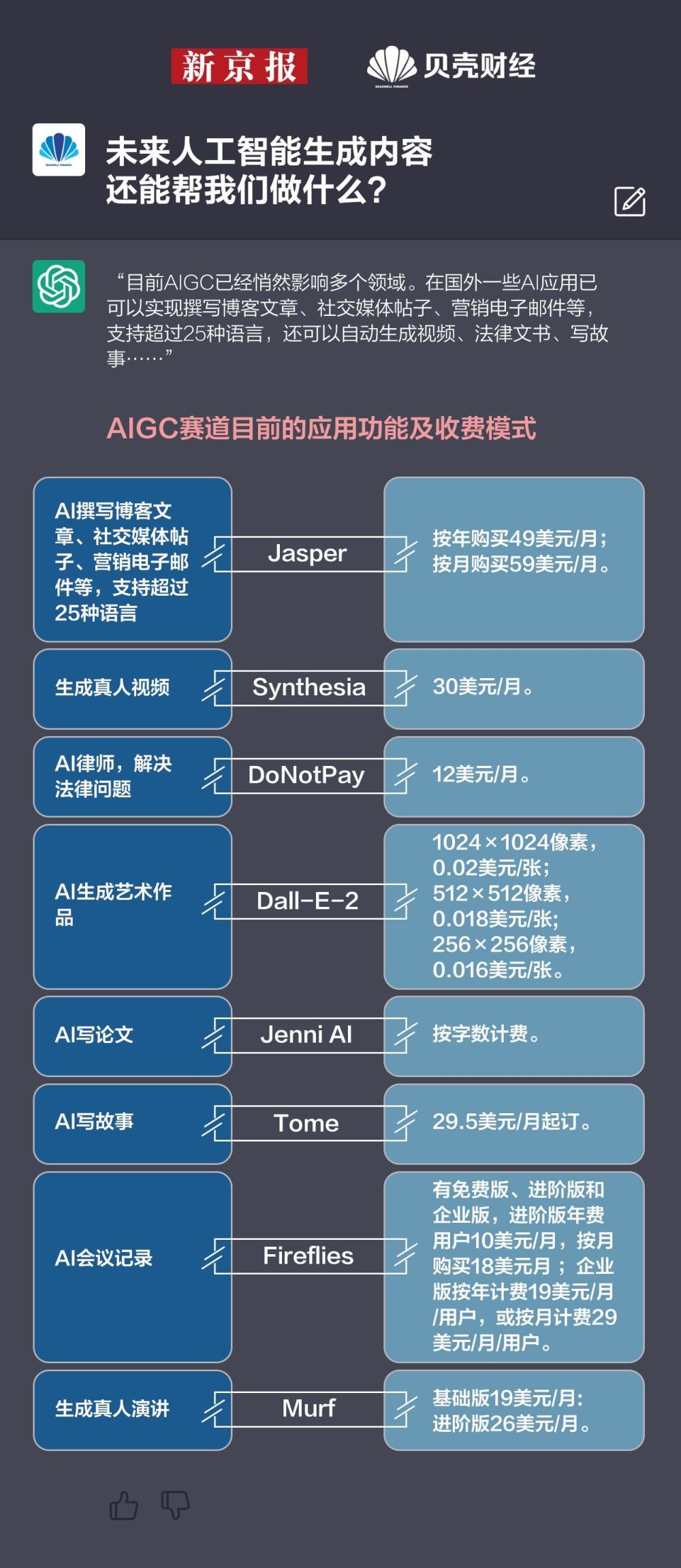 美术字在线生成文本_二维码生成文本如何写?_人工智能自动生成文本