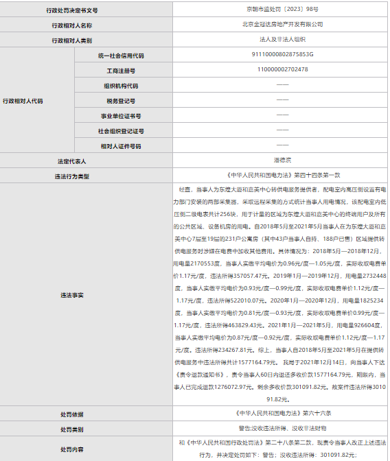 北京金冠达房地产开发有限公司在电费中加收其他费用被罚航母战斗群2023已更新(今日/知乎)