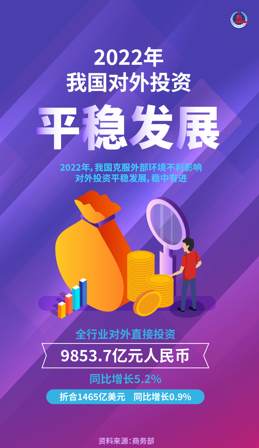 图表海报经济2022年我国对外投资平稳发展