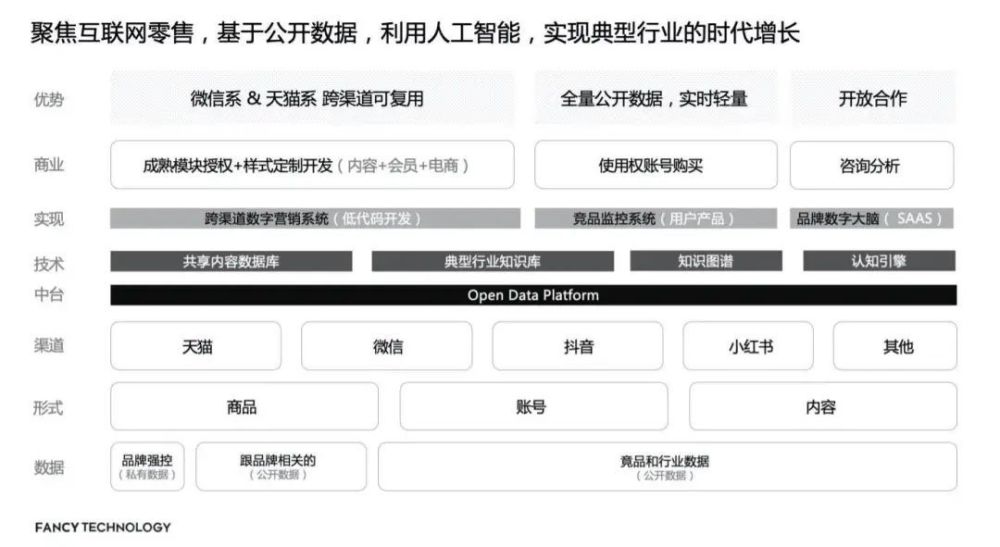 AIGC跨平台电商数据智能应用系统研发商FancyTech获源数创投等Pre-A轮和A轮融资 · 原文图片 2