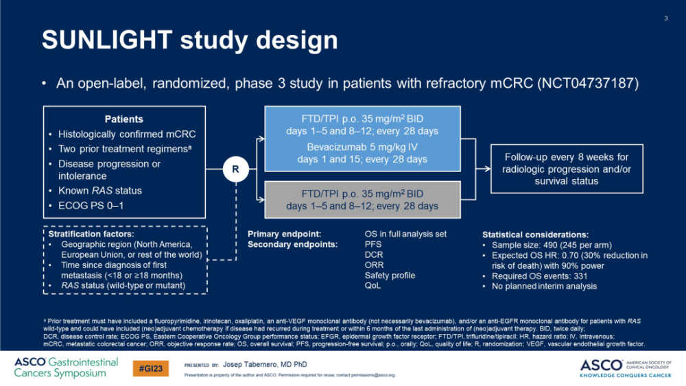 2023 ASCO GI｜结直肠癌SUNLIGHT研究与NRGGI002研究浅析_腾讯新闻