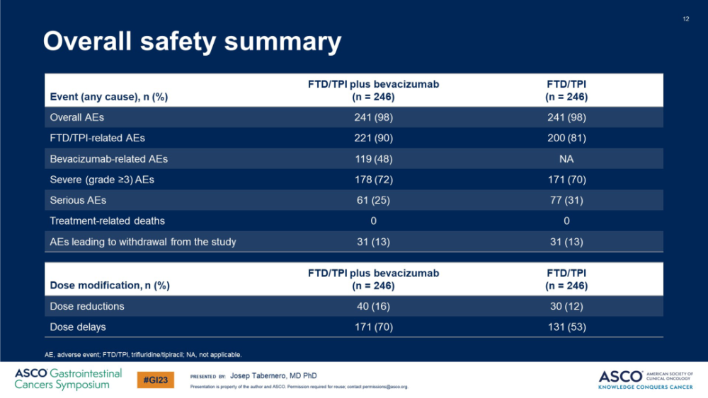 2023 ASCO GI｜结直肠癌SUNLIGHT研究与NRGGI002研究浅析_腾讯新闻
