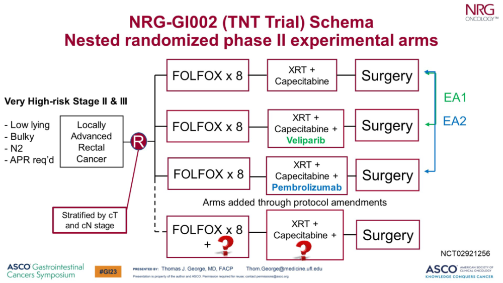 2023 ASCO GI｜结直肠癌SUNLIGHT研究与NRGGI002研究浅析_腾讯新闻