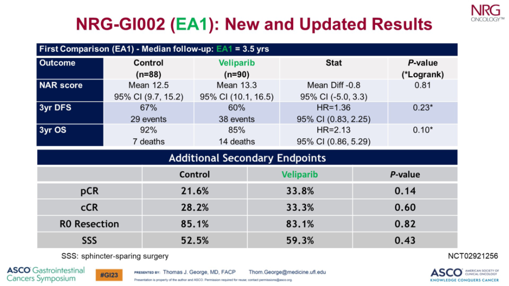2023 ASCO GI｜结直肠癌SUNLIGHT研究与NRGGI002研究浅析_腾讯新闻