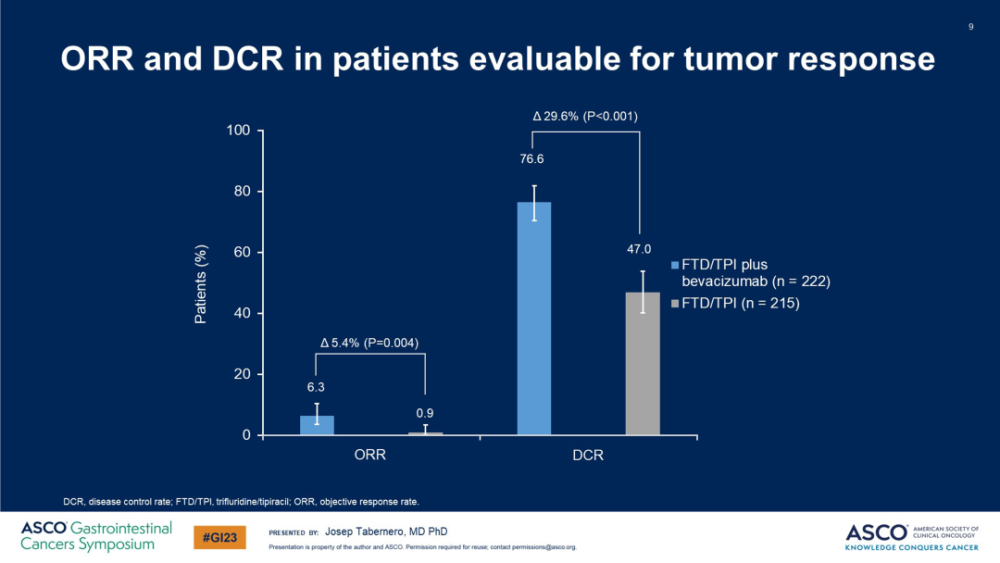 2023 ASCO GI｜结直肠癌SUNLIGHT研究与NRGGI002研究浅析_腾讯新闻
