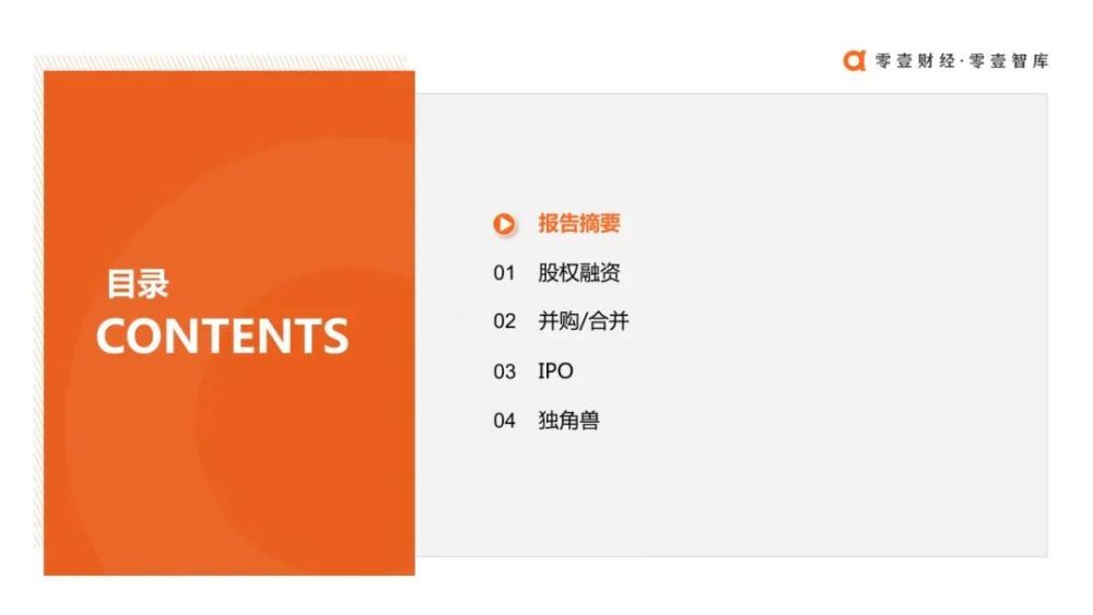 去年全球金融科技吸金4500亿元，贡献87家独角兽（看报告）