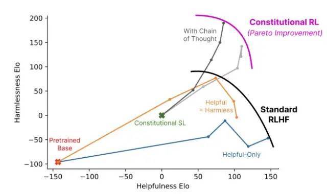 ChatGPT革命：打破想象，智能对话新纪元?