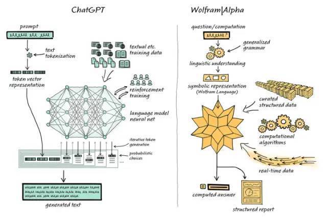 ChatGPT革命：打破想象，智能对话新纪元?