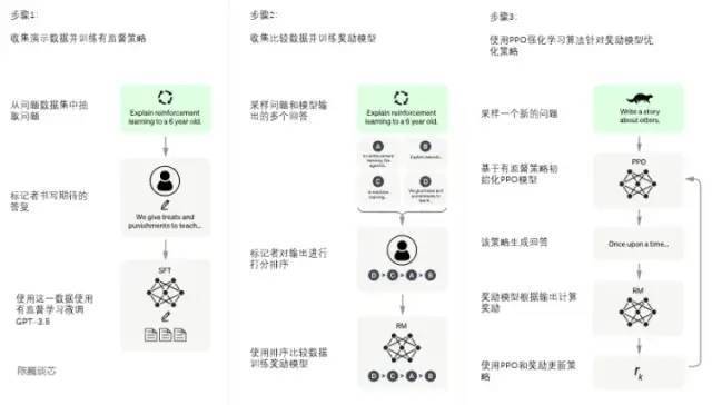 ChatGPT革命：打破想象，智能对话新纪元?