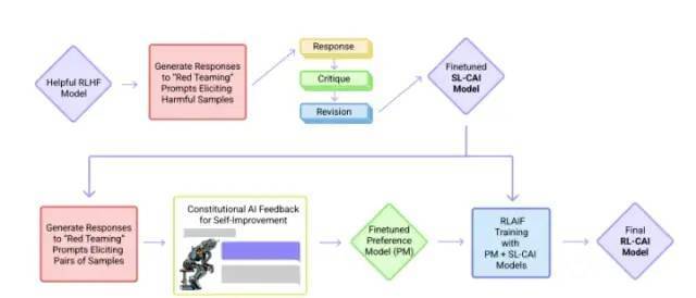 ChatGPT革命：打破想象，智能对话新纪元?