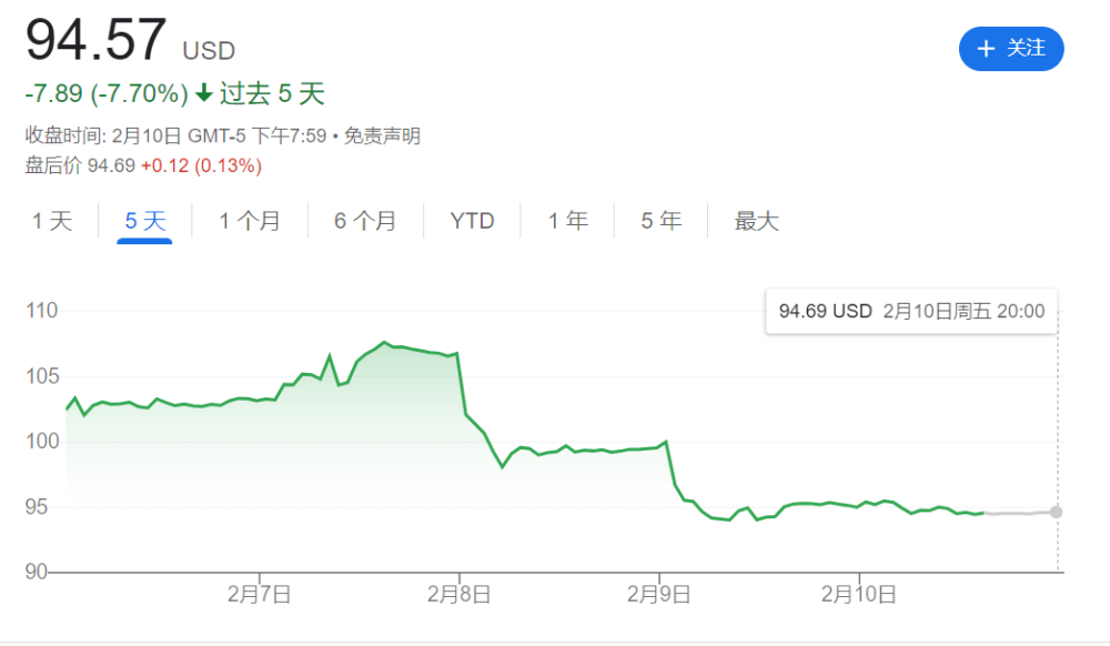 比尔·盖茨再谈ChatGPT：重要性不亚于互联网的发明，将改变我们的世界！网上最好的英语网课2023已更新(头条/今日)网上最好的英语网课