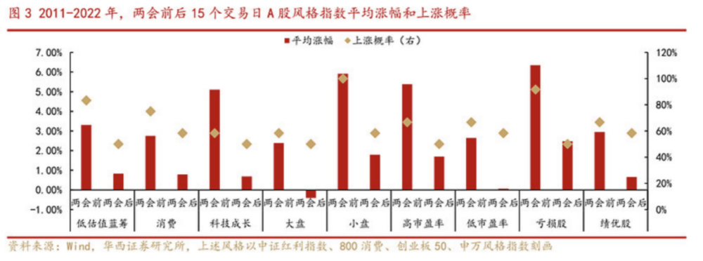 以史为鉴两会前迎加大配置良机！机构推荐光储、信创受益标的大学英语可以补考几次2023已更新(今日/新华网)