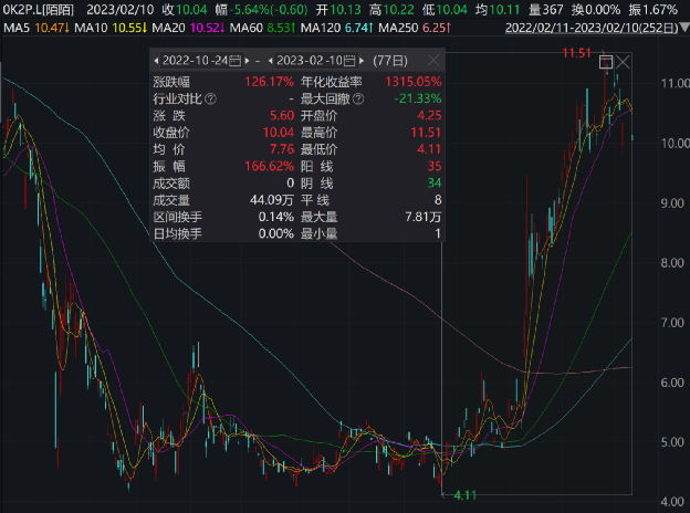 58岁重返时尚圈，传奇美人依旧夺目002427尤夫股份2023已更新(哔哩哔哩/今日)