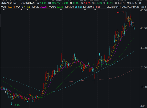 58岁重返时尚圈，传奇美人依旧夺目002427尤夫股份2023已更新(哔哩哔哩/今日)