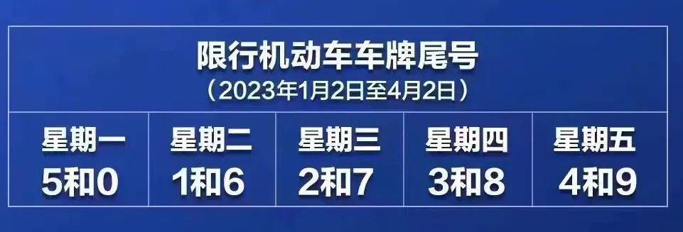 北京限行尾号规定2023(北京限行尾号规定2023最新消息图片)