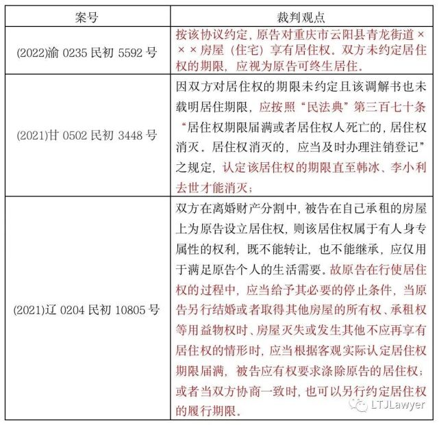 意定居住权制度的实务探讨_腾讯新闻