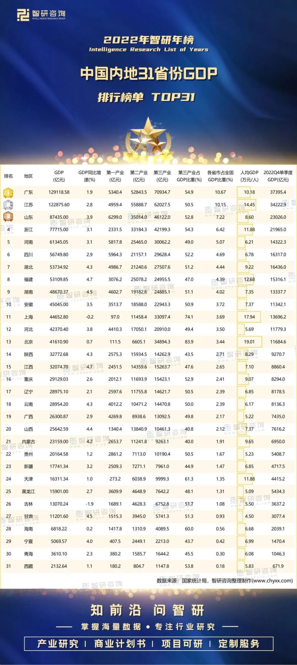 中国民富省份排行_2023民富10强省最新出炉:江苏第4,福建不敌广东,内蒙古第10(2)