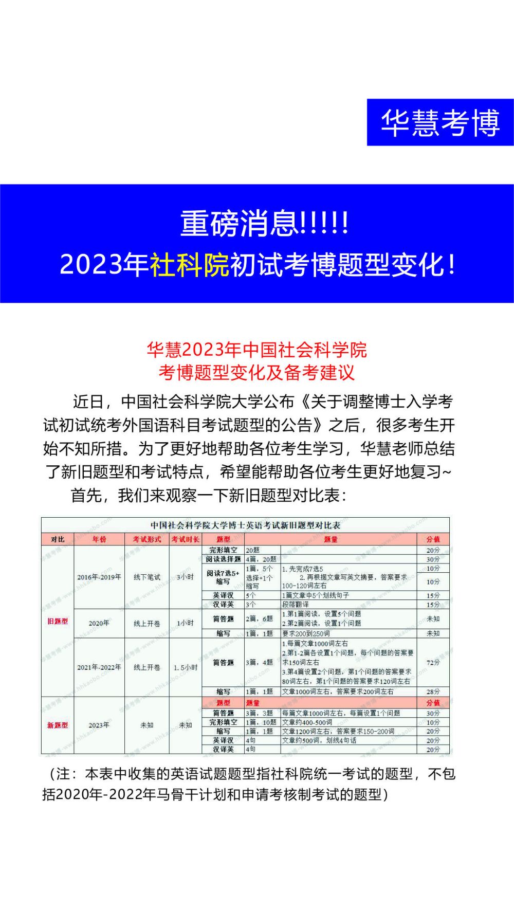 我国社会科学院大学博士英语考试题型改变和备考主张插图(3)