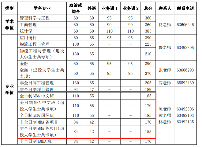 24考研,全日制MBA和非全日制MBA有啥不一样_腾讯新闻(2023己更新)插图7