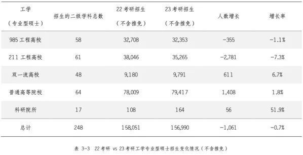 2023年研究生考录比约为41,“双非”高校已成为部分考生的热门…(2023己更新)插图1