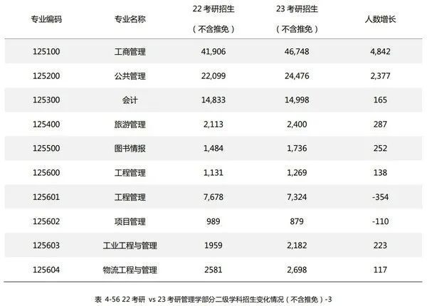 2023年研究生考录比约为41,“双非”高校已成为部分考生的热门…(2023己更新)插图3