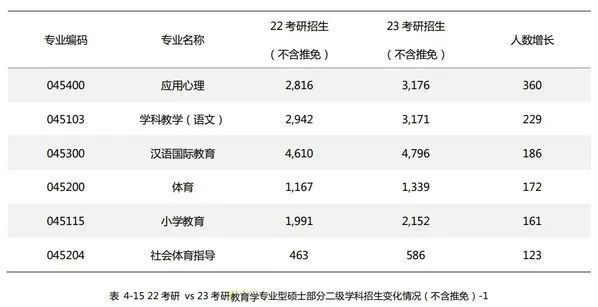 2023年研究生考录比约为41,“双非”高校已成为部分考生的热门…(2023己更新)插图4